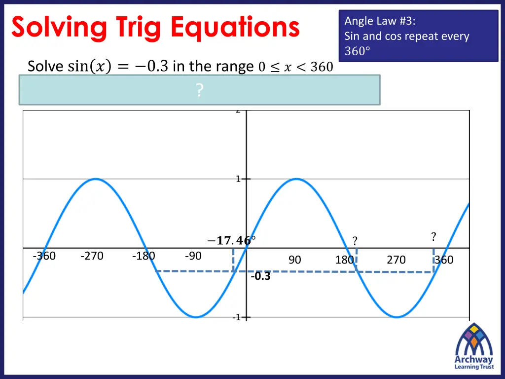 solving trig equations 1