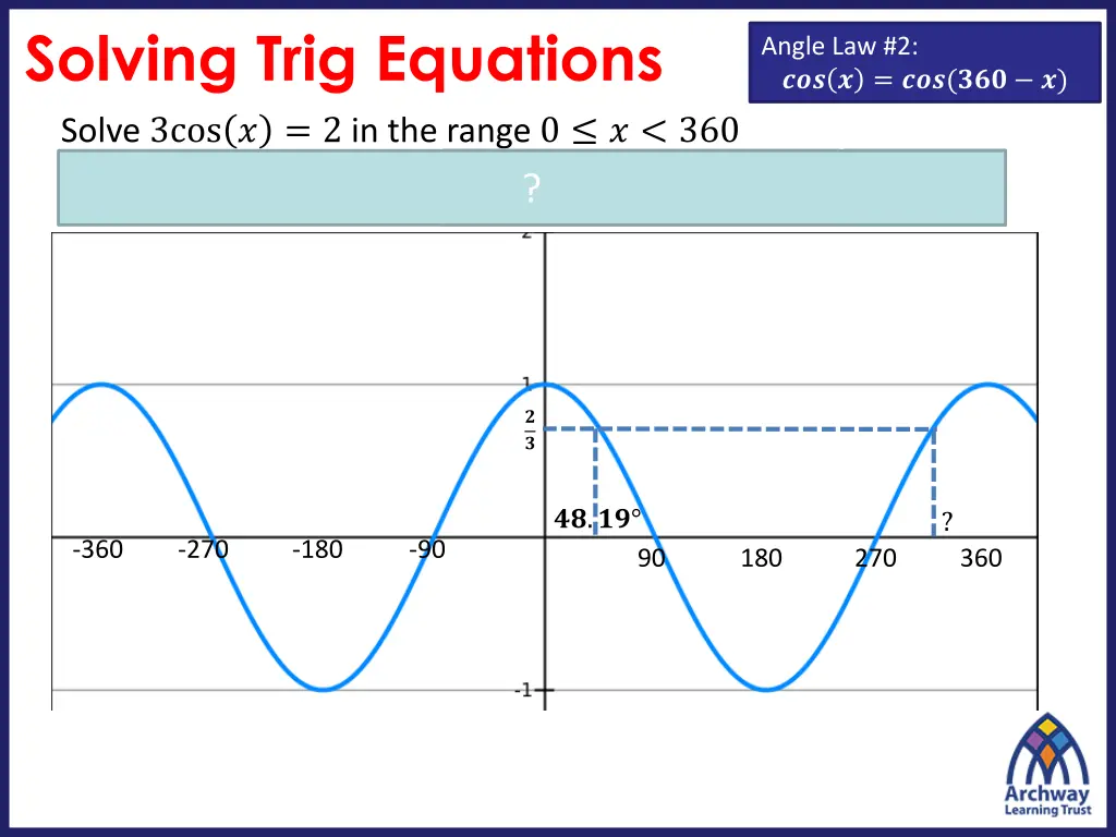 solving trig equations