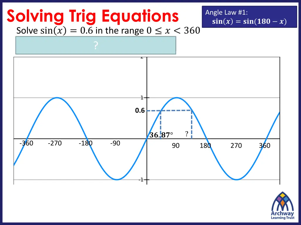 solving trig equations solve sin 0 6 in the range