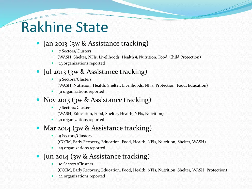 rakhine state