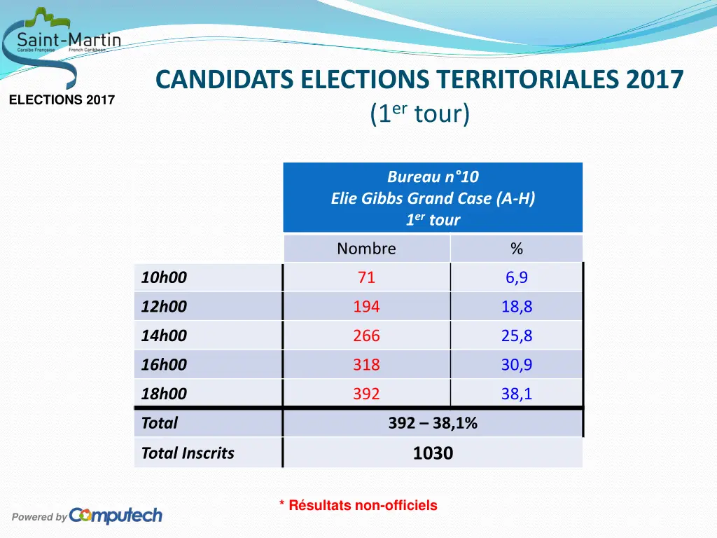 candidats elections territoriales 2017 1 er tour 13