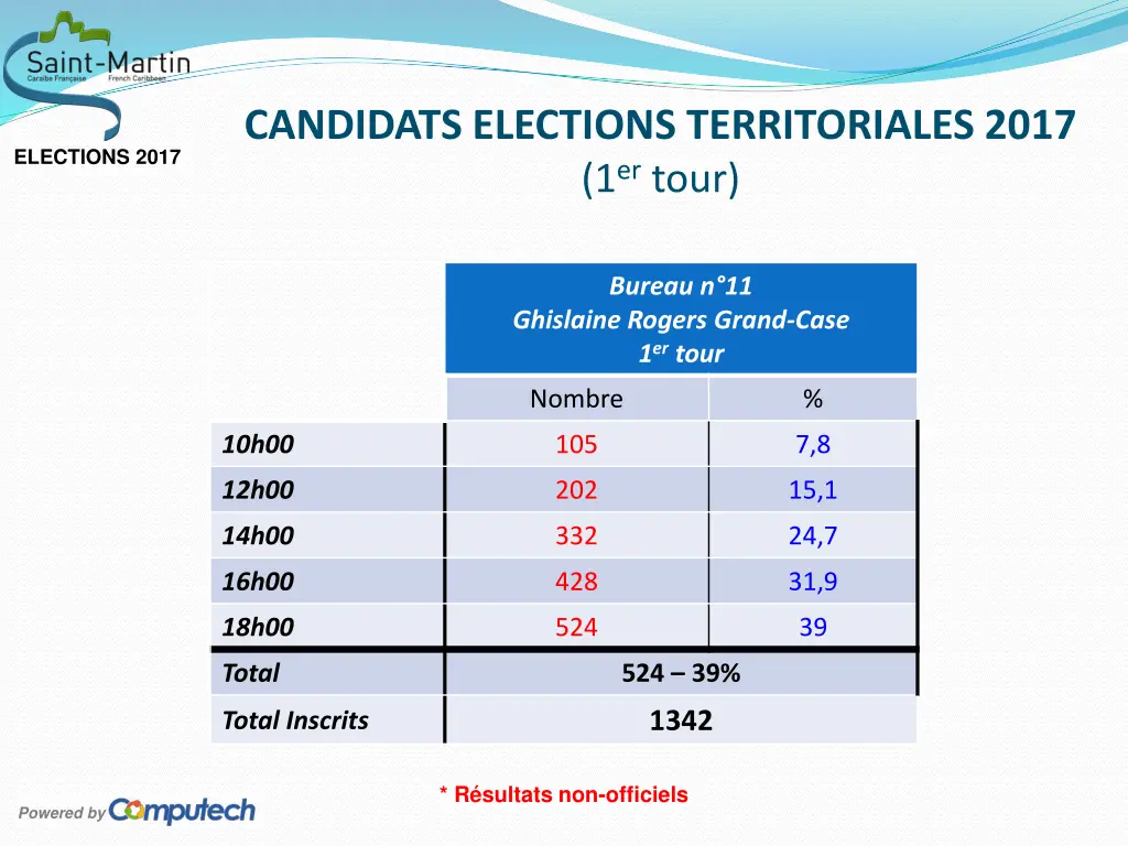candidats elections territoriales 2017 1 er tour 15