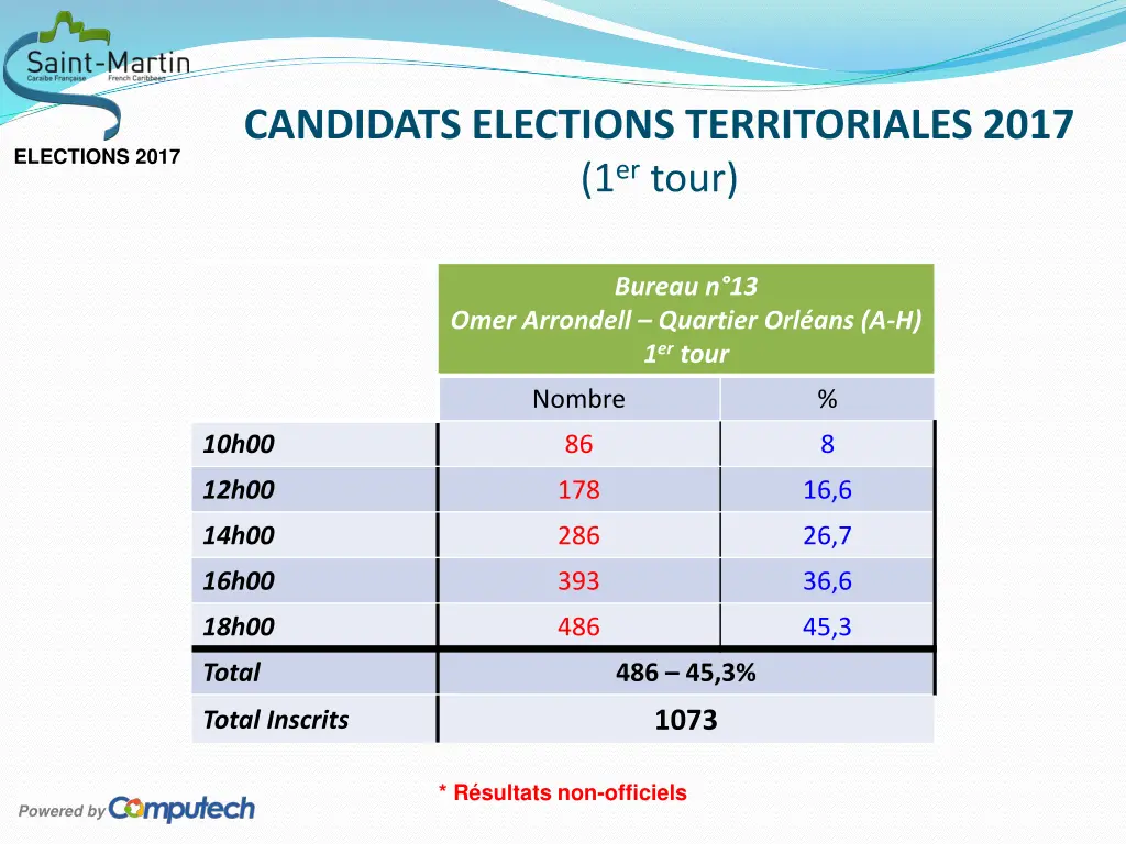 candidats elections territoriales 2017 1 er tour 18