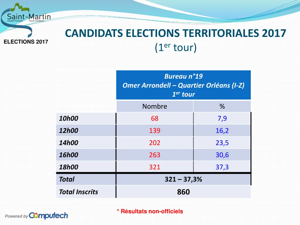 candidats elections territoriales 2017 1 er tour 19