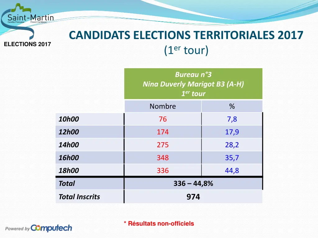 candidats elections territoriales 2017 1 er tour 4
