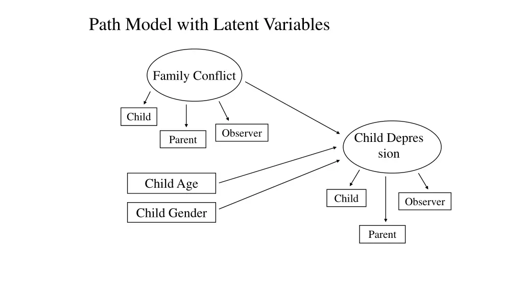 path model with latent variables