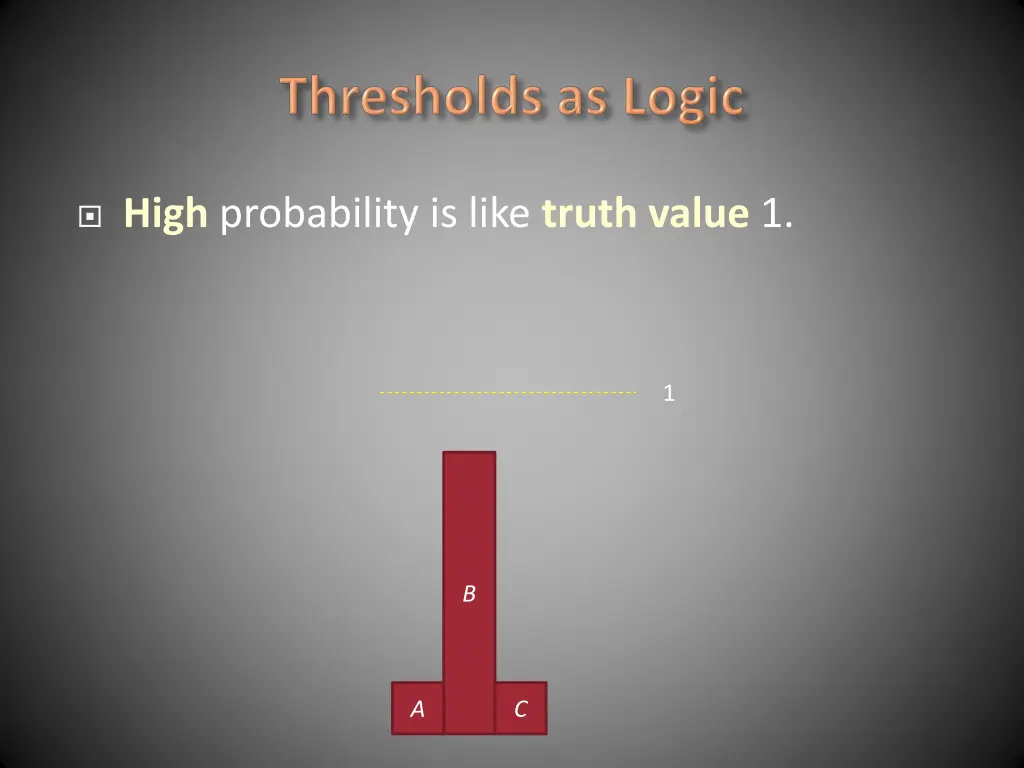 high probability is like truth value 1