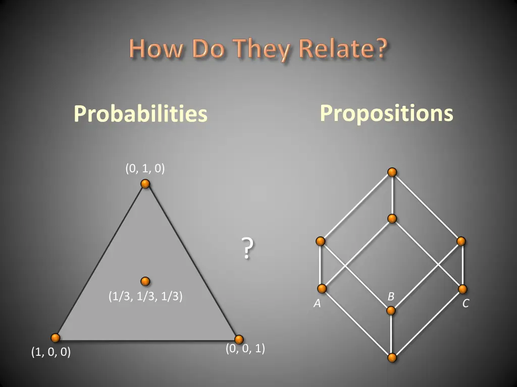 propositions 2