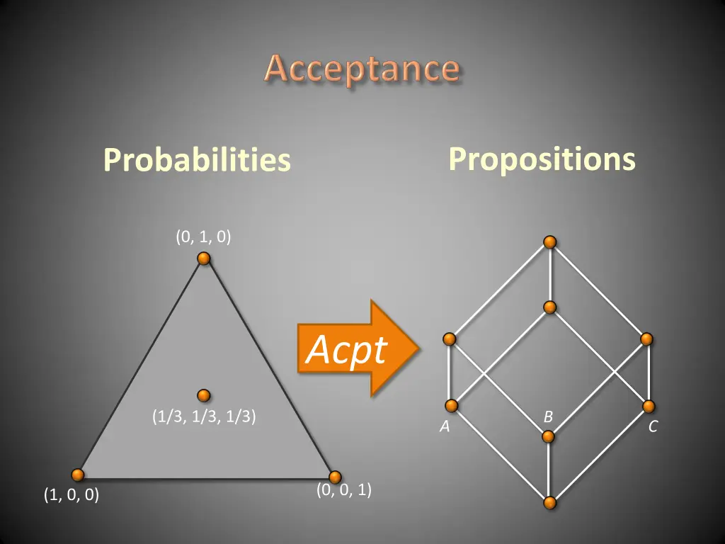propositions 3