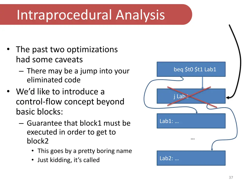 intraprocedural analysis