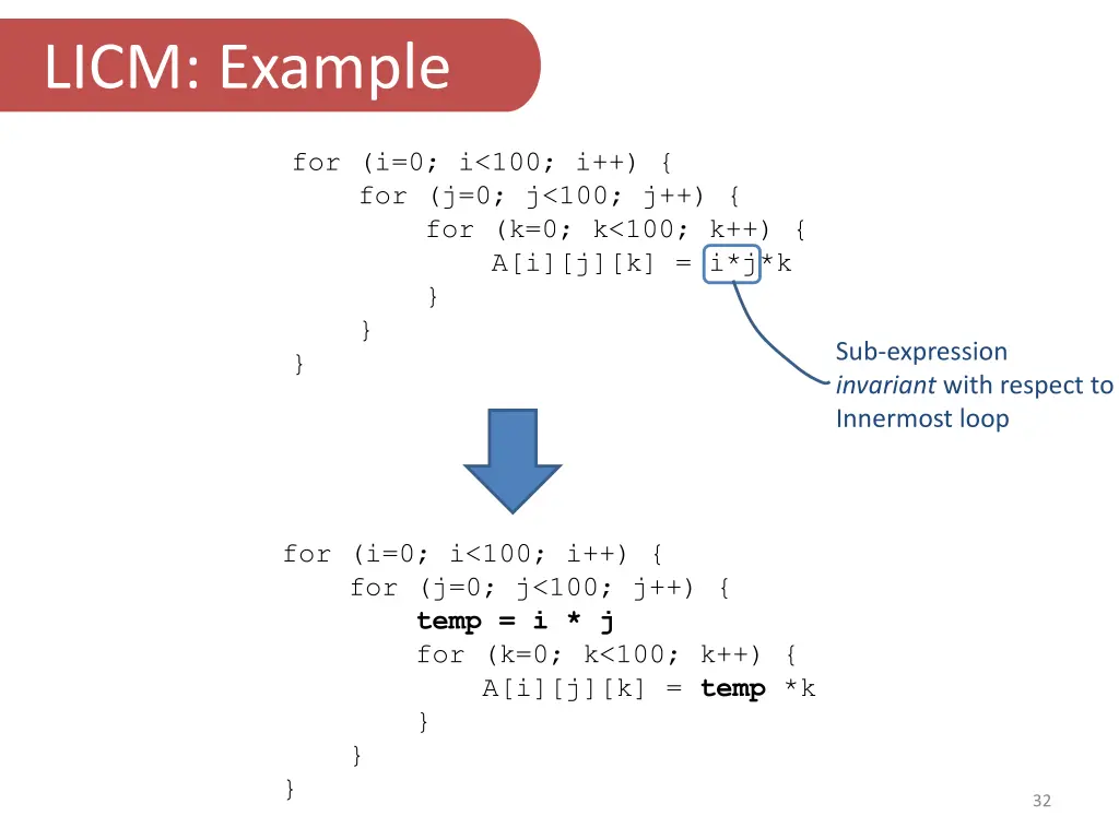 licm example