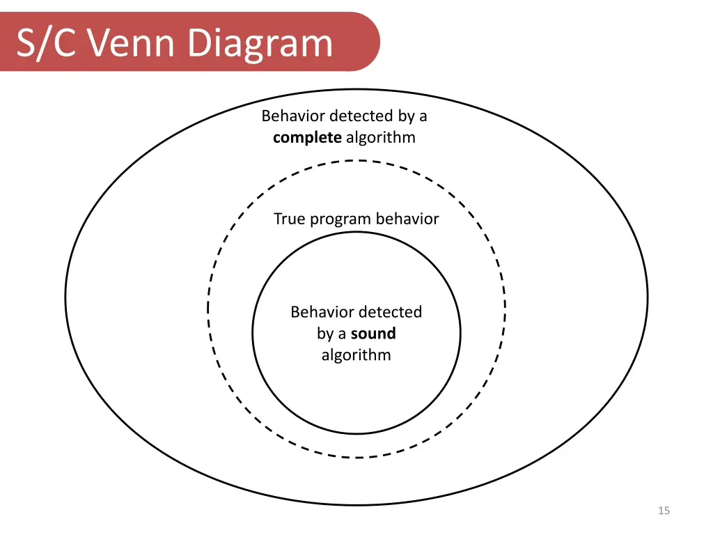 s c venn diagram