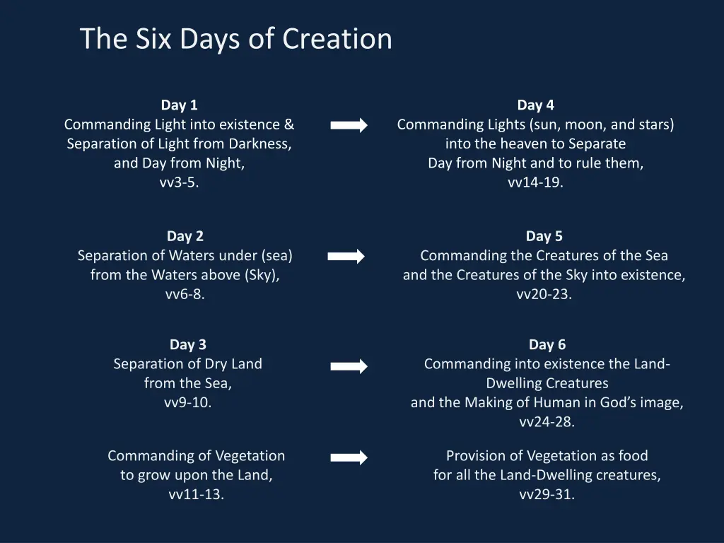 the six days of creation 10