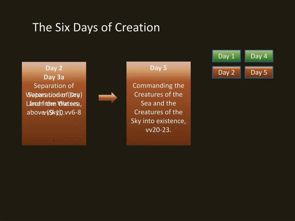the six days of creation 4