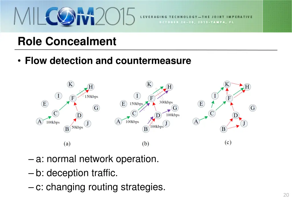 role concealment