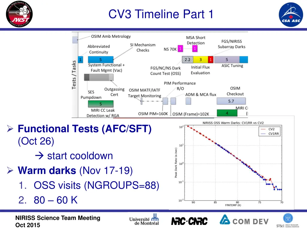 cv3 timeline part 1