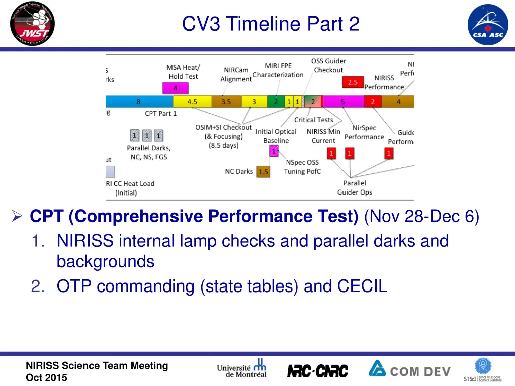 cv3 timeline part 2