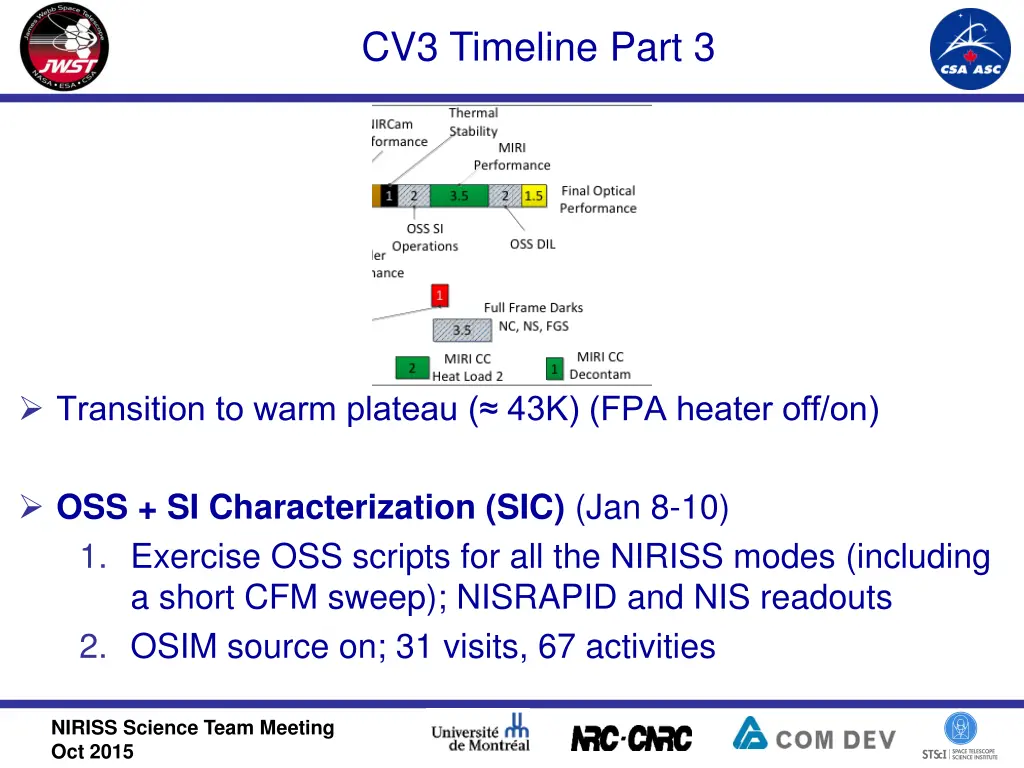 cv3 timeline part 3