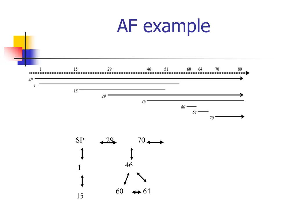 af example