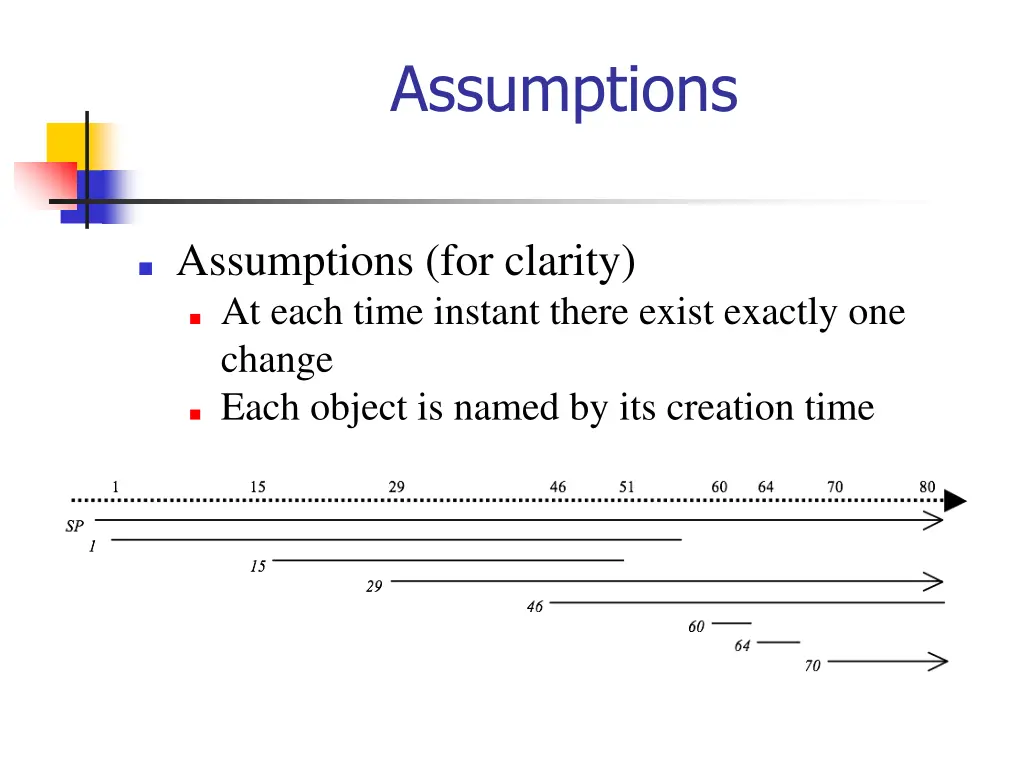 assumptions