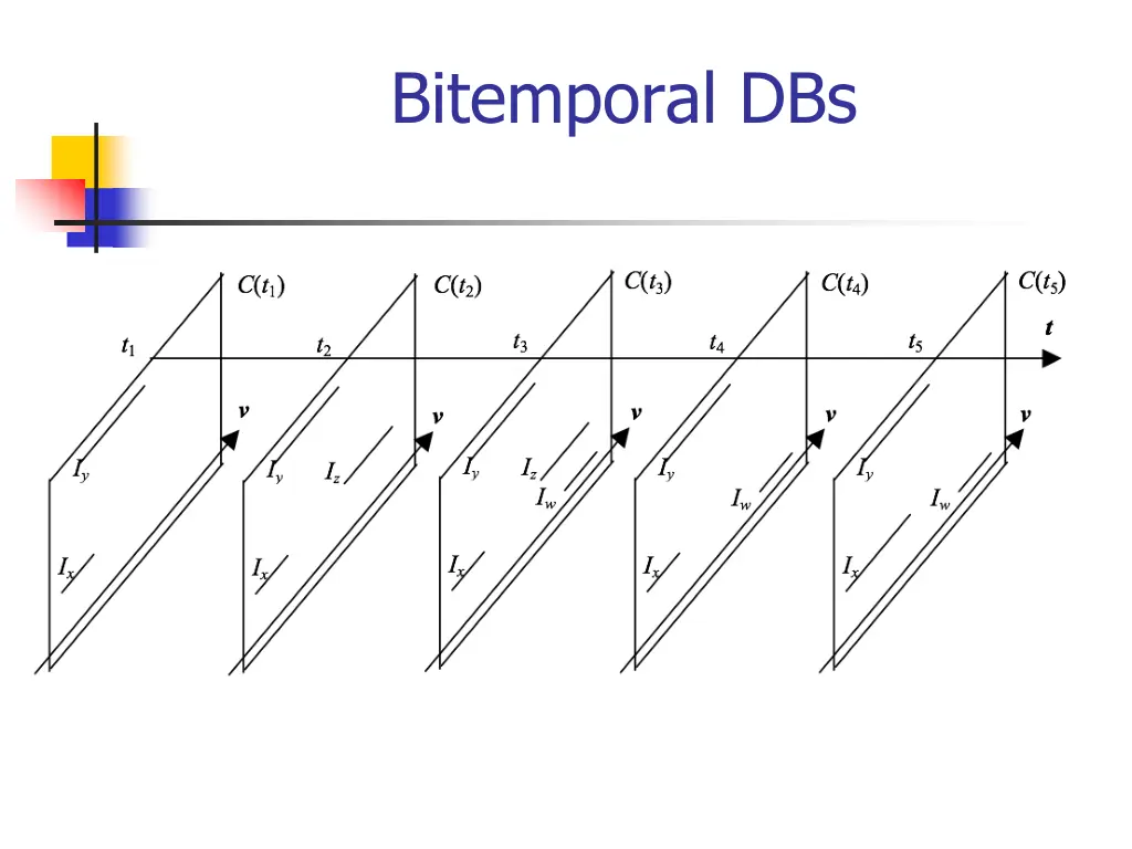 bitemporal dbs 1