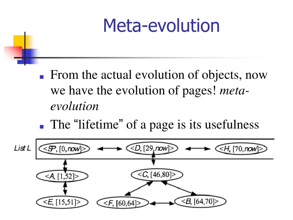 meta evolution
