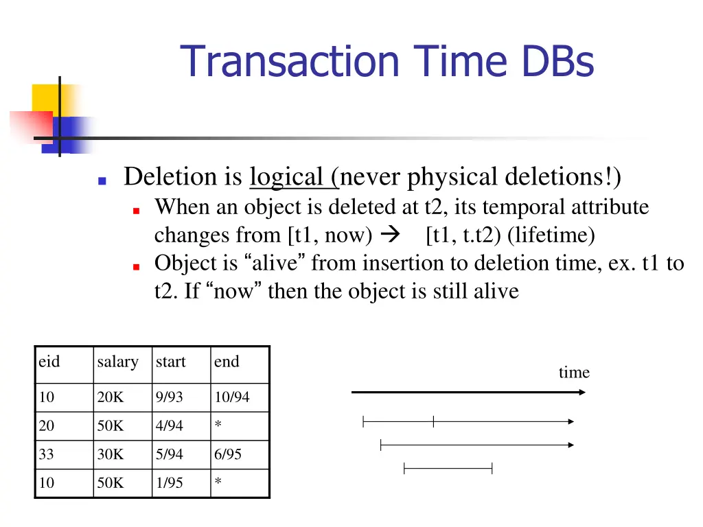 transaction time dbs 1
