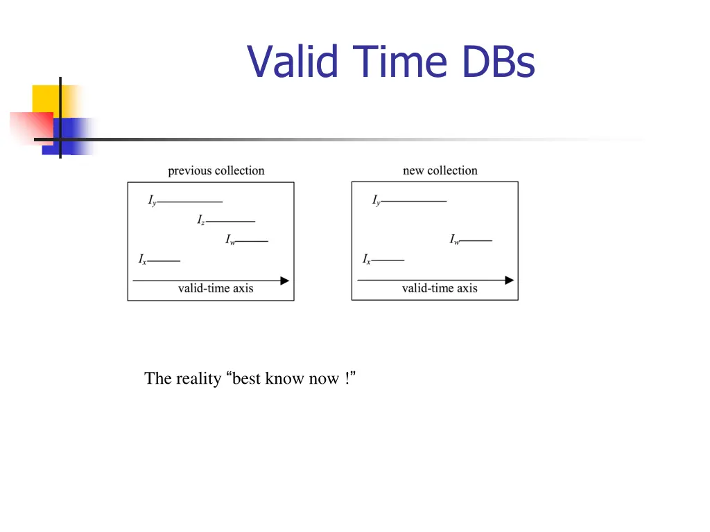 valid time dbs 2