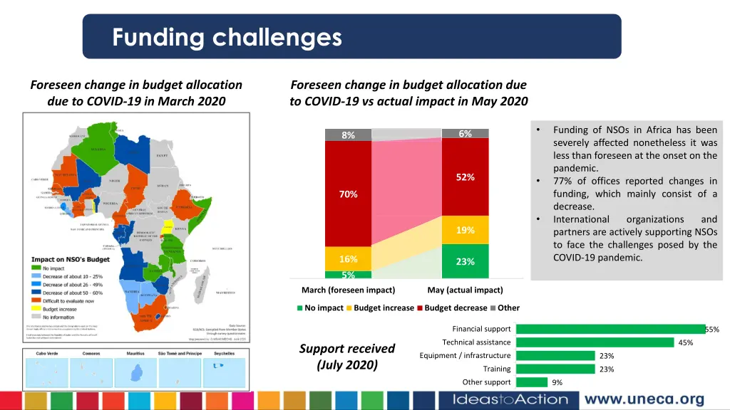 funding challenges