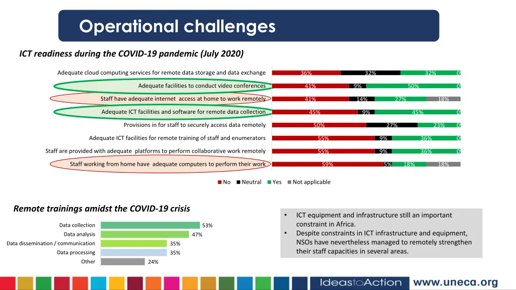operational challenges 1