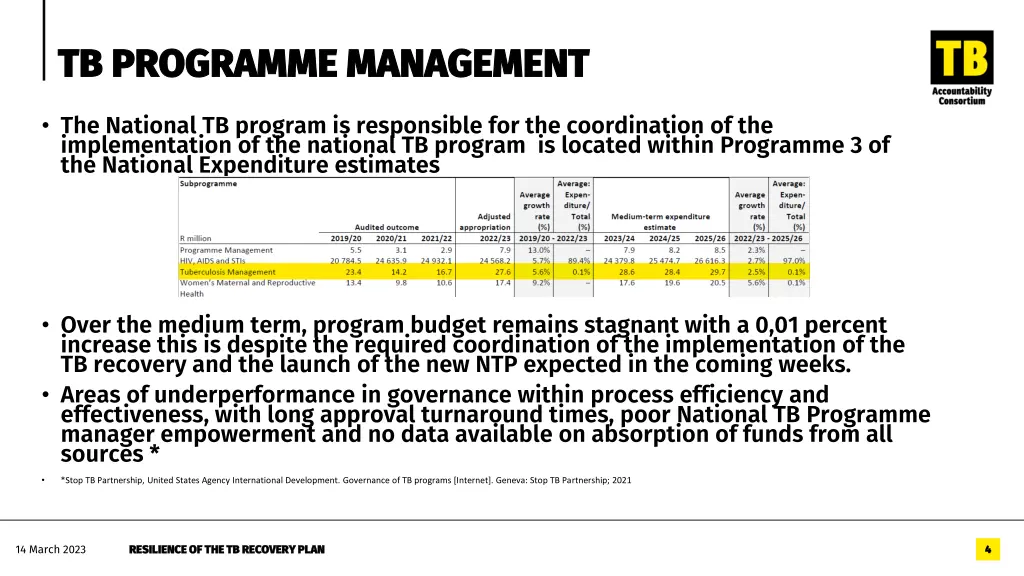 tb programme management tb programme management