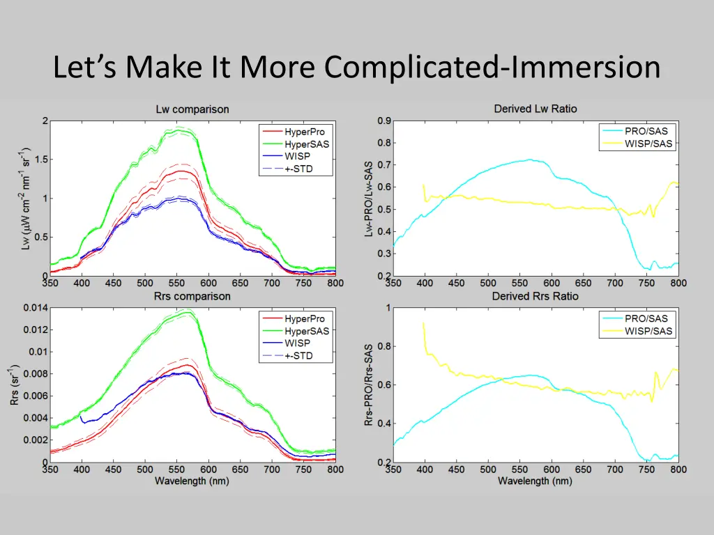 let s make it more complicated immersion