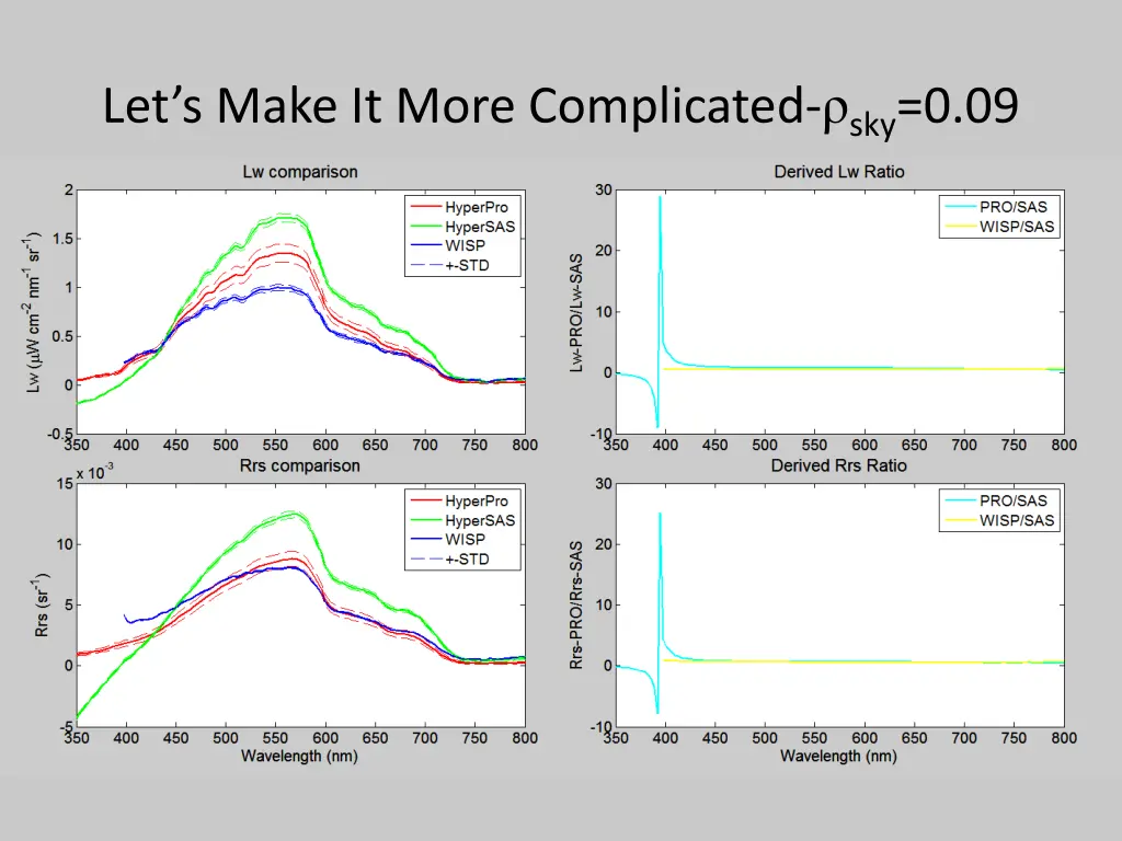 let s make it more complicated sky 0 09