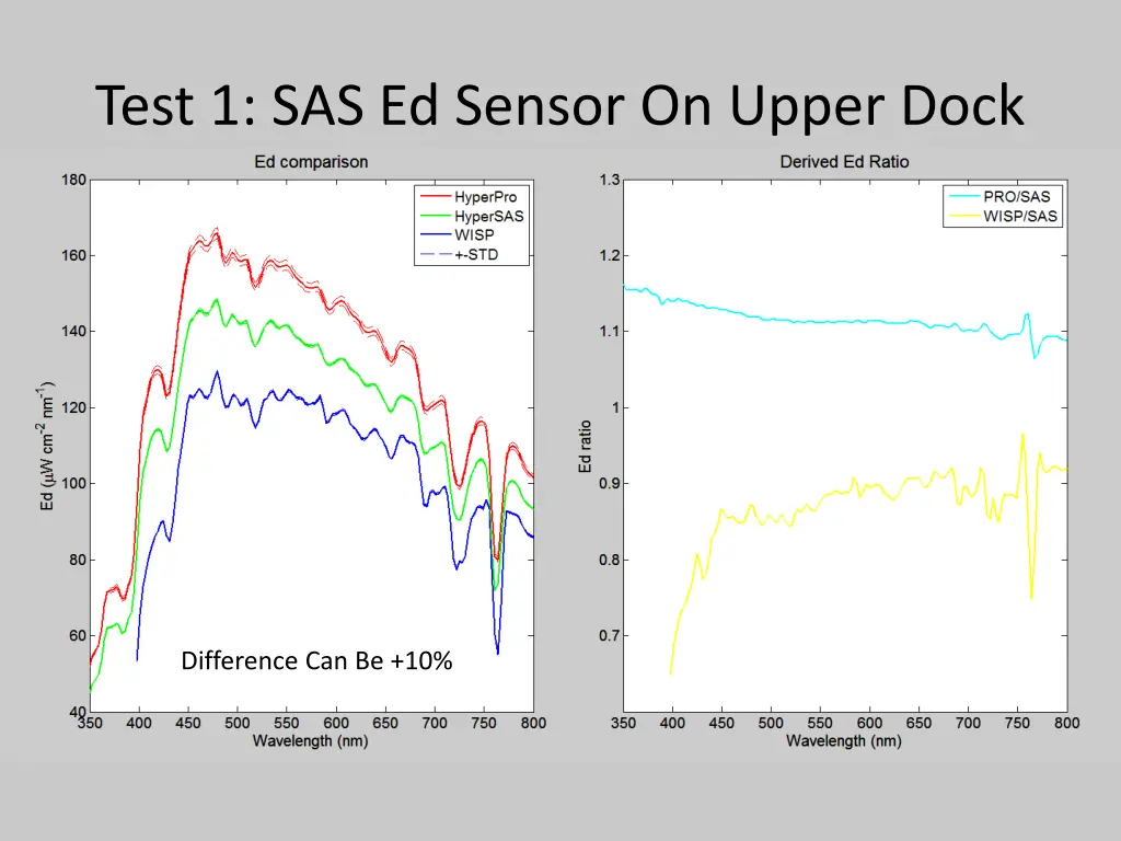 test 1 sas ed sensor on upper dock