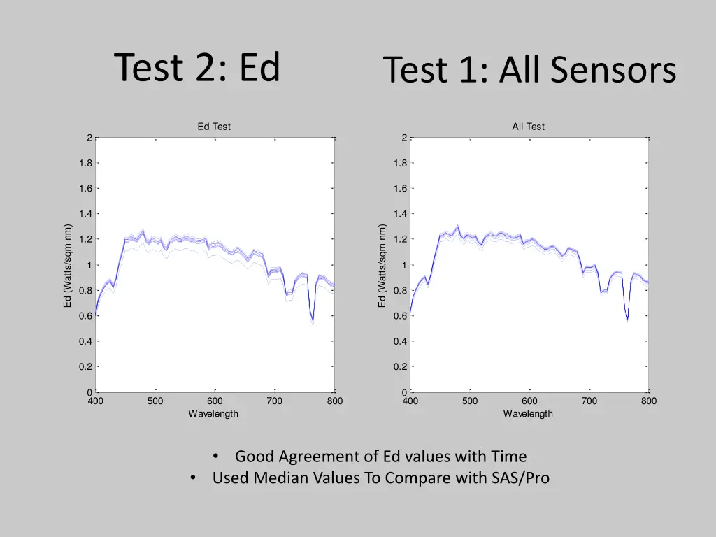 test 2 ed