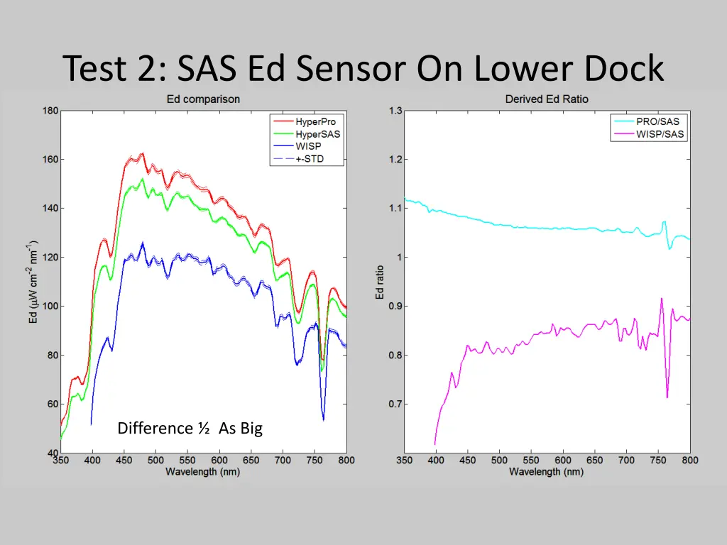 test 2 sas ed sensor on lower dock