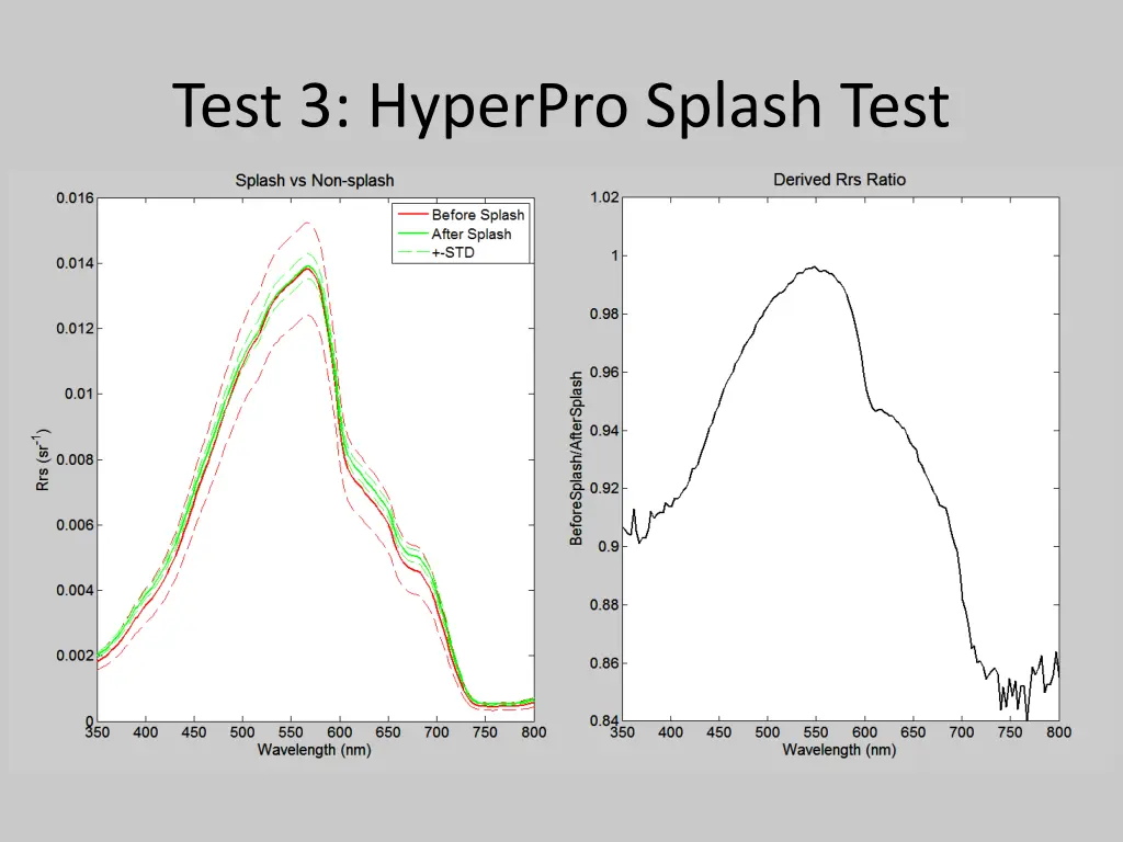 test 3 hyperpro splash test