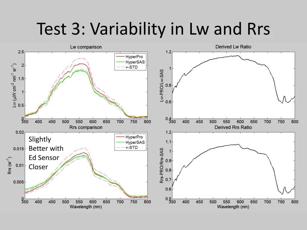 test 3 variability in lw and rrs