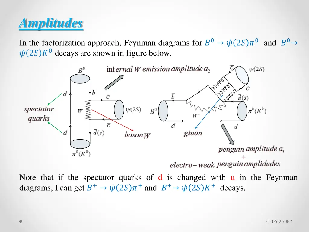 amplitudes