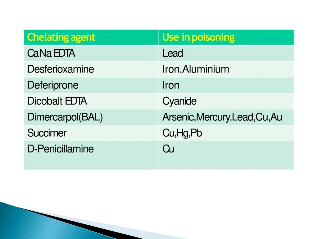 chelatingagent ca naedt a desferioxamine