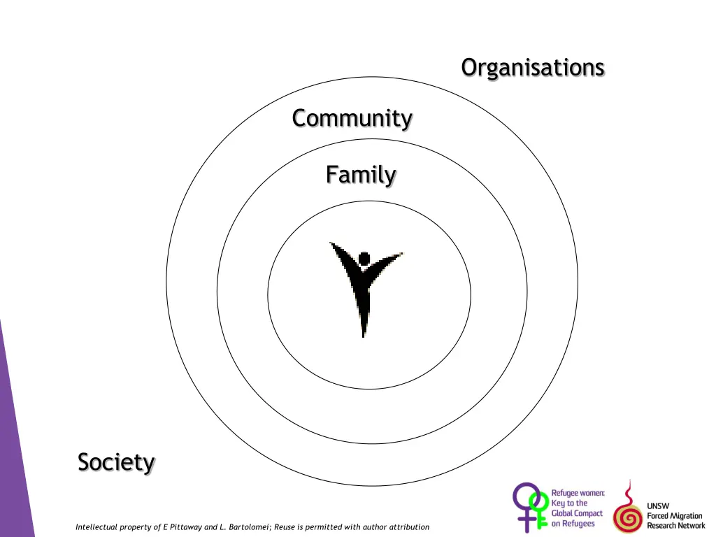 organisations