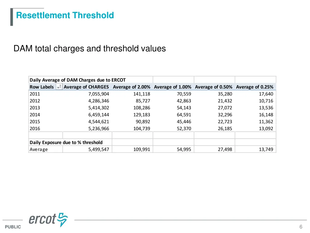resettlement threshold 5