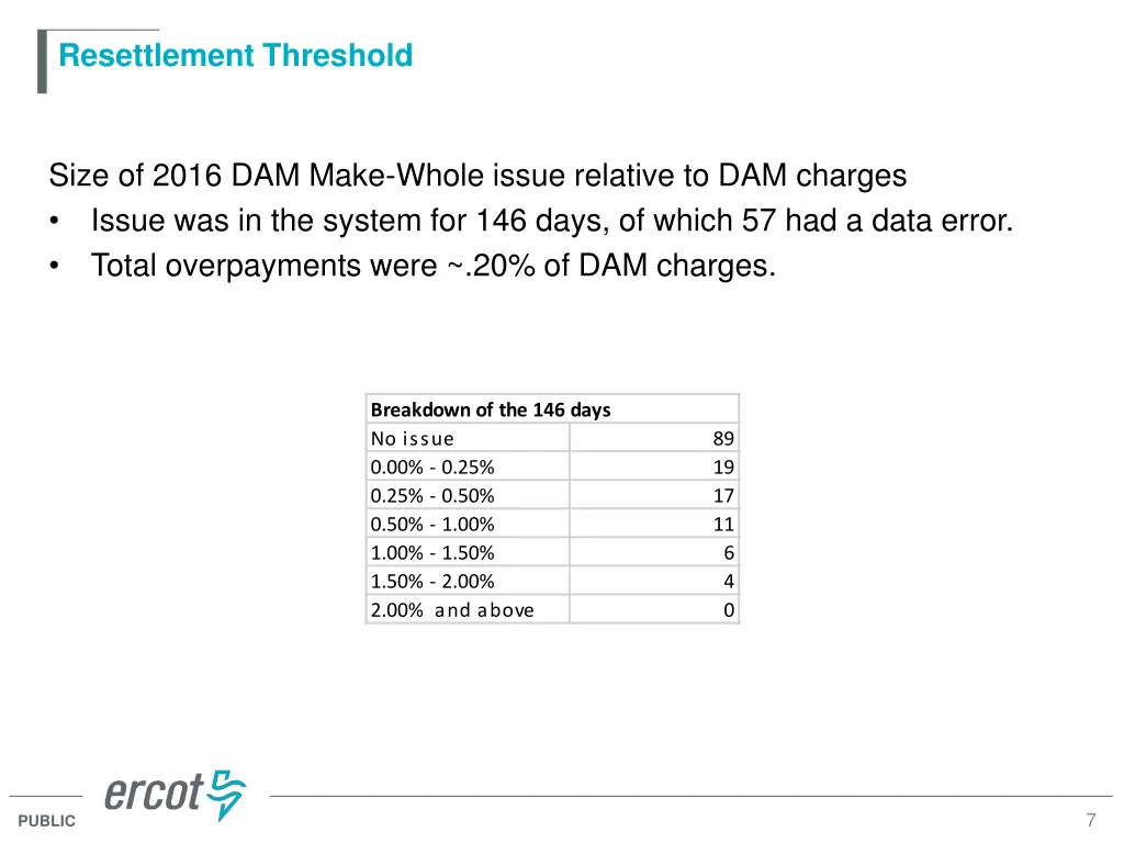 resettlement threshold 6