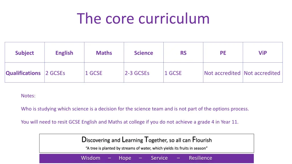 the core curriculum