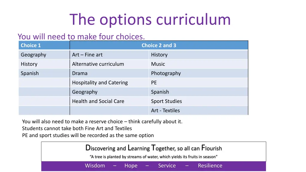the options curriculum you will need to make four
