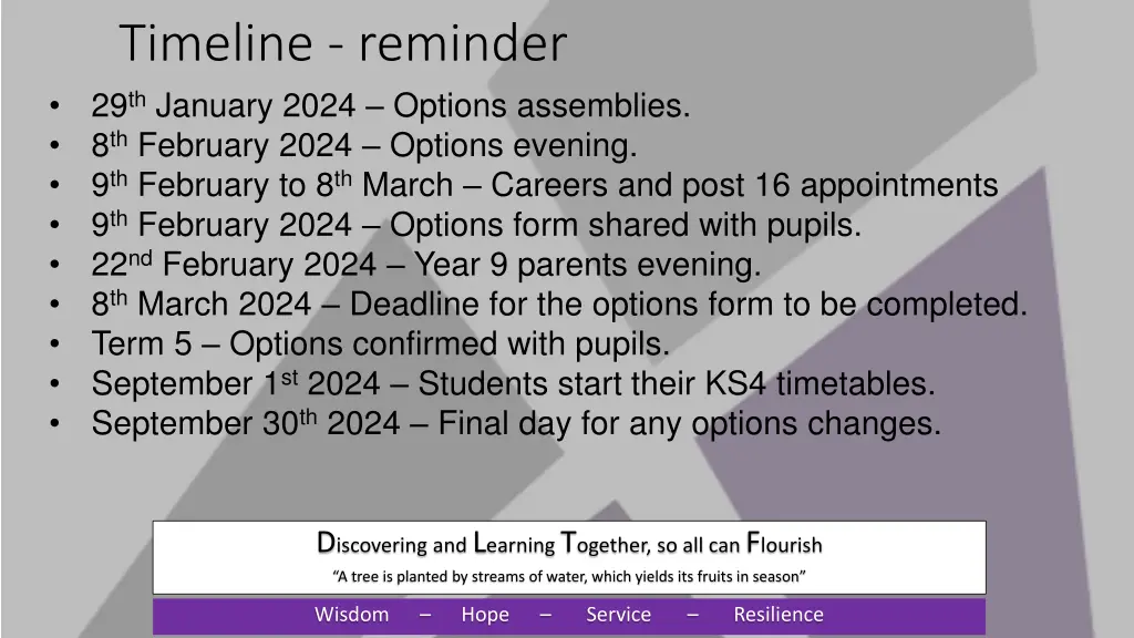 timeline reminder 29 th january 2024 options