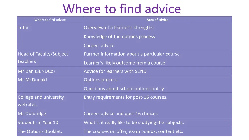 where to find advice