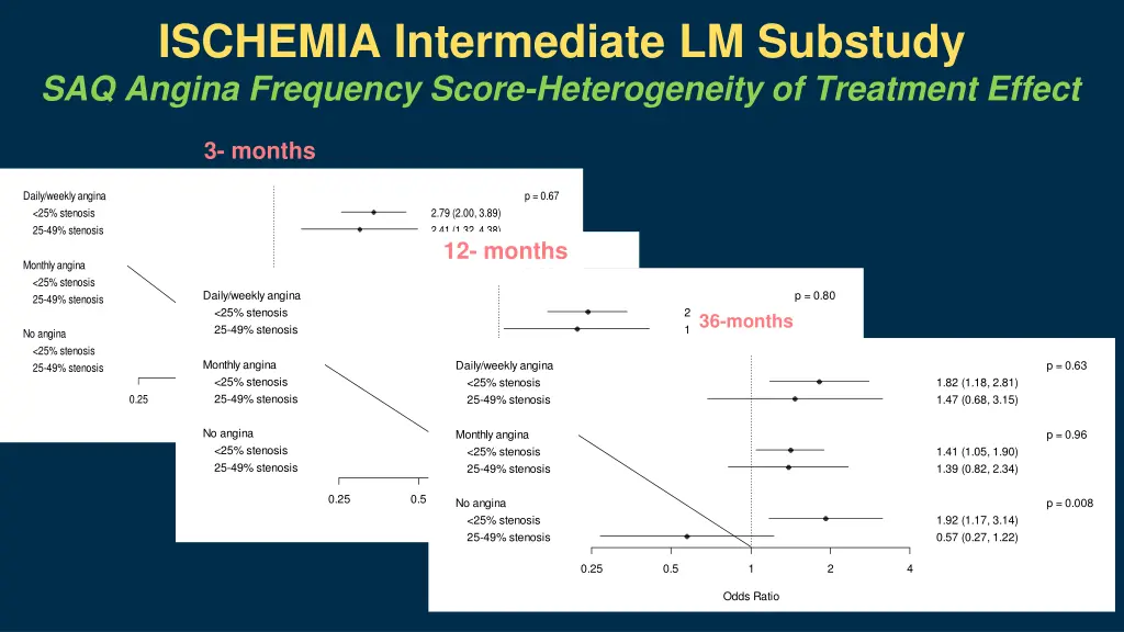ischemia intermediate lm substudy 10