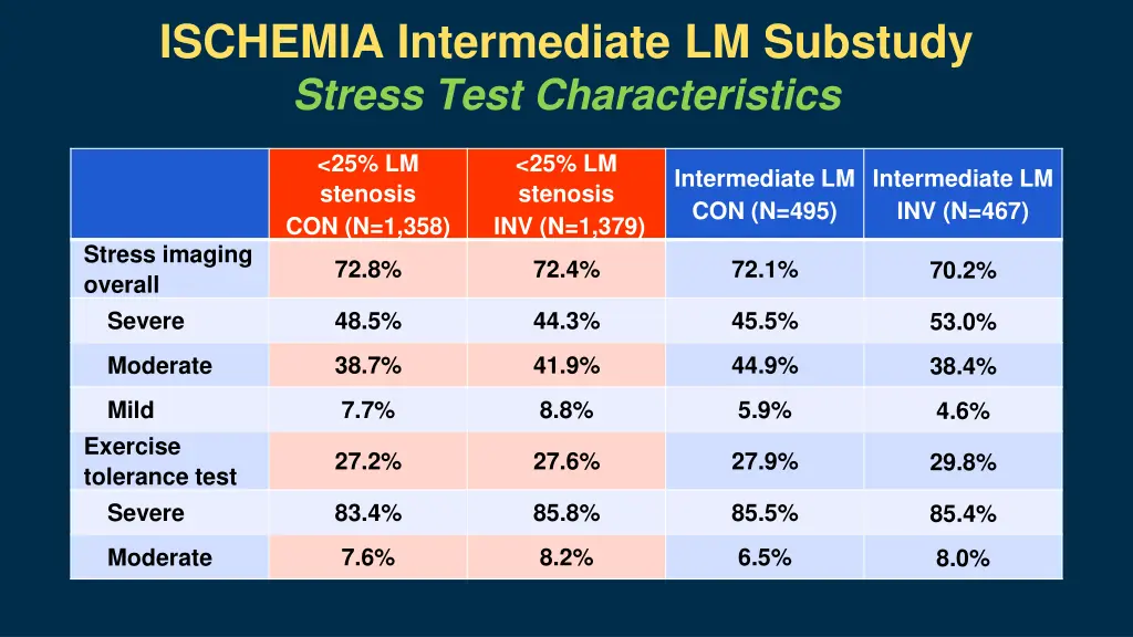 ischemia intermediate lm substudy 4