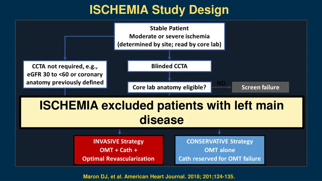 ischemia study design
